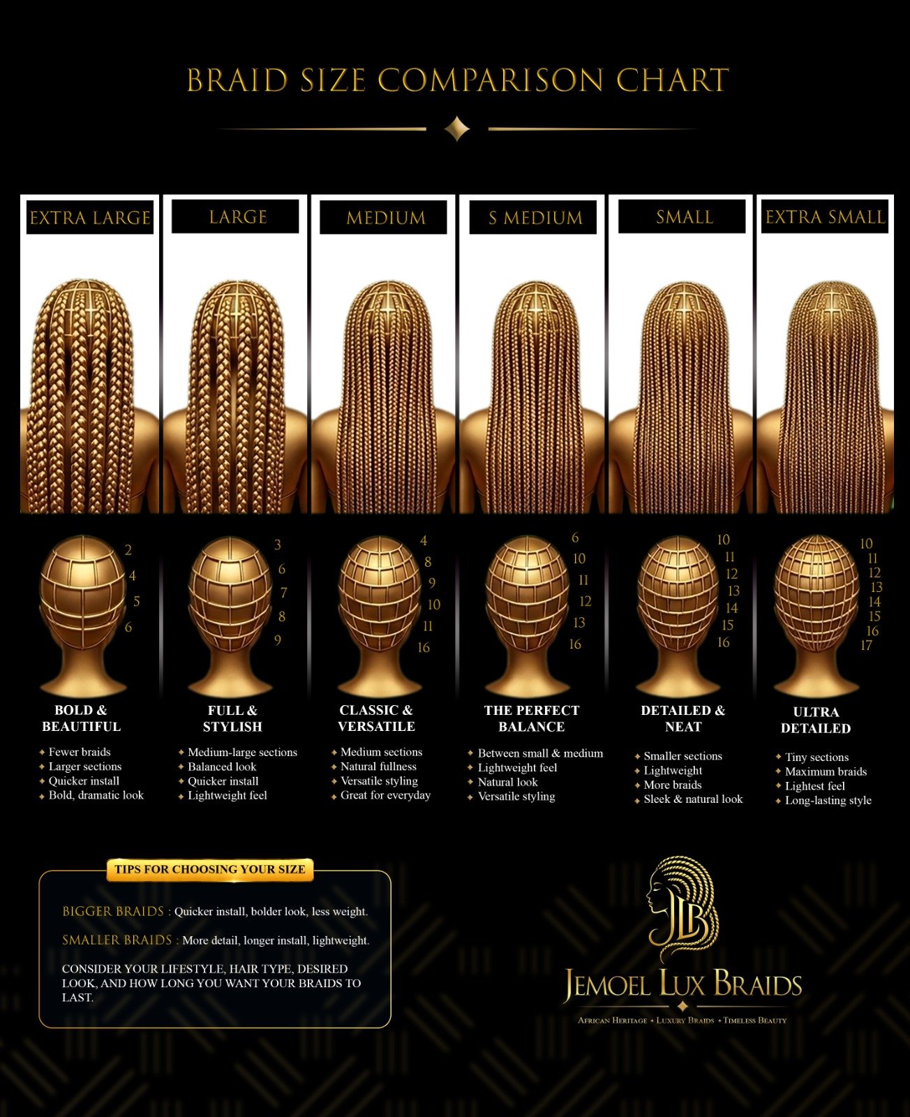 Braid size comparison chart — Extra Large to Extra Small: photos of each size, parting patterns, and what each feels like